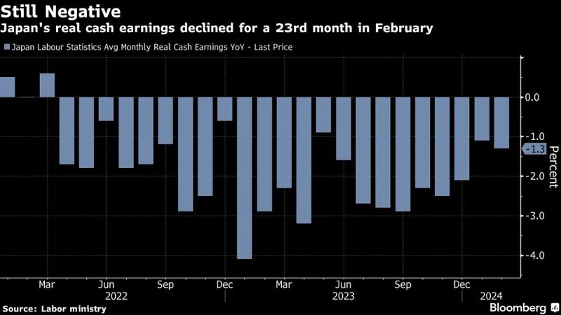 日本實際工資下降 可能令日本央行暫時按兵不動.jpg