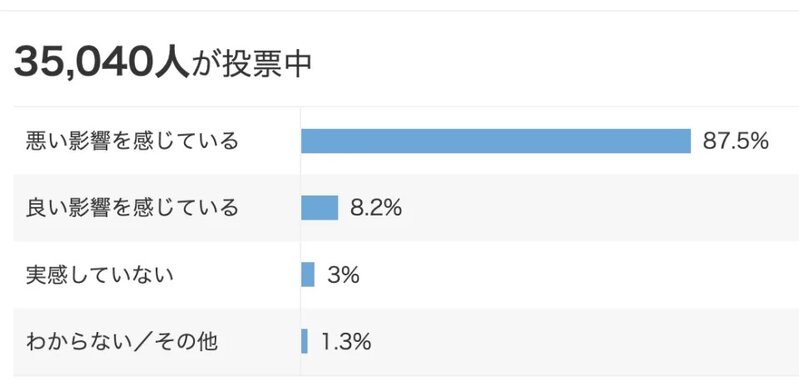 3 日本網民對日元貶值感到悲觀，對生活已有負面影響.jpg