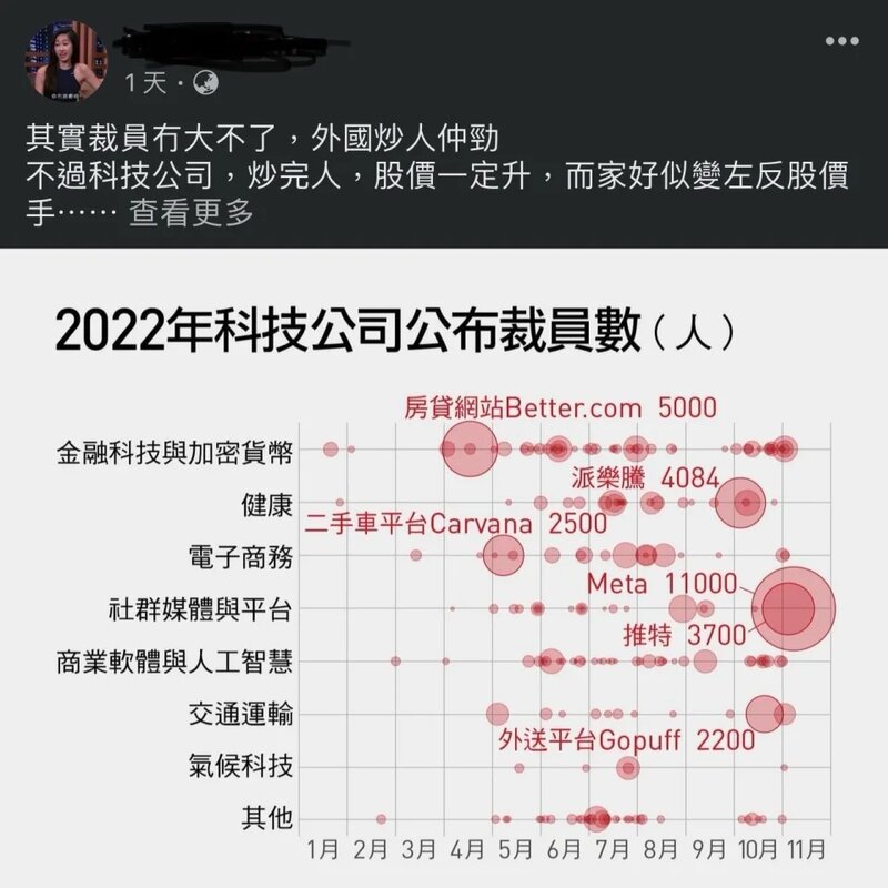 4 群內有人分享近年科企的裁員數字，直指「外國炒人仲勁」.jpg