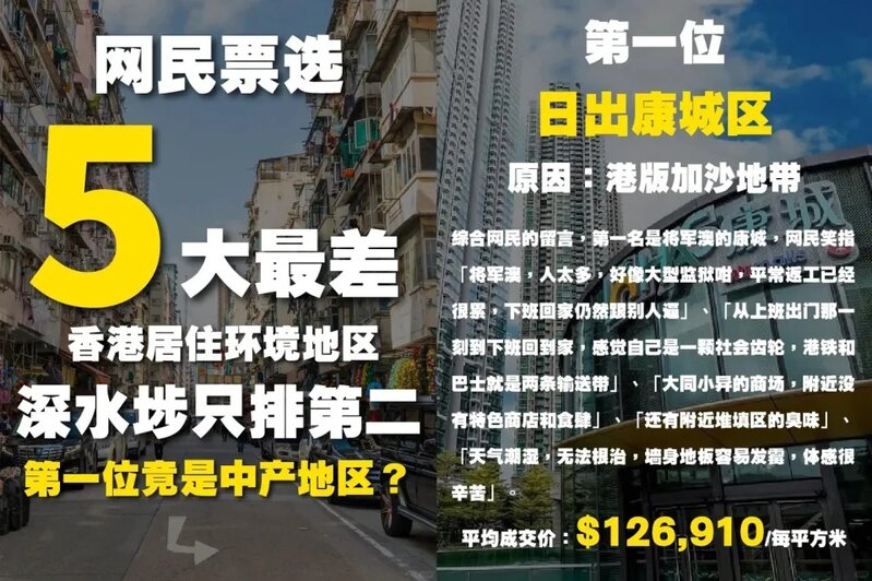 4 港漂評五大最差地區中半山竟上榜，另一區被稱「港版加沙地帶」。.jpg