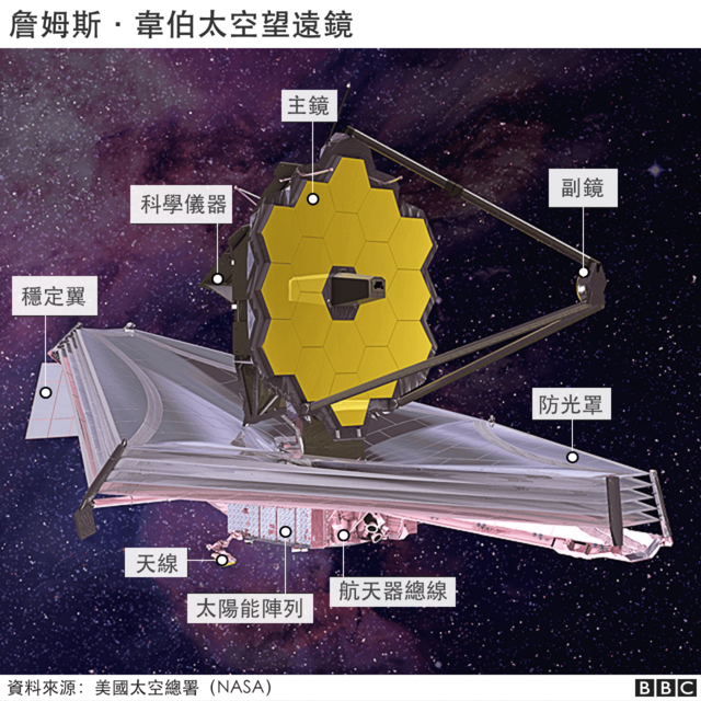 _121486676_jwst_labelled_640x2x-nc-2x-nc.png