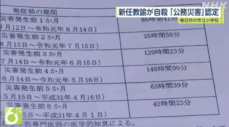 調查證實教師曾連續兩個月加班超過120小時。(新聞截圖).jpg