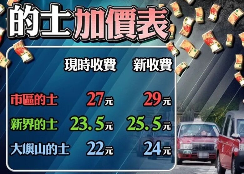 紅的、綠的及藍的落旗收費分別為29、25.5及24港元.jpg