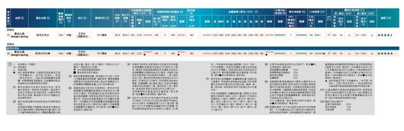 2 消委會重新評分前後附表（點擊圖片可放大）.jpg