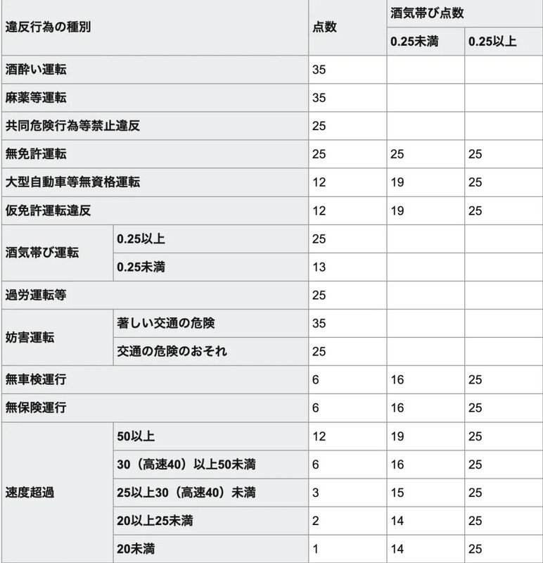 4 日本交通法例及相當刑罰，醉駕、吸食毒品後駕駛、無證駕駛等等，均嚴重犯案。.jpg