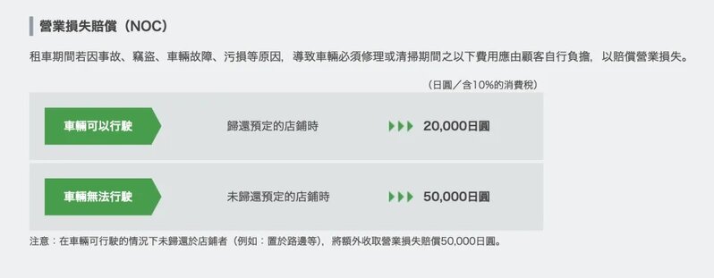 4  如果租車公司因維修的關係，無法租借他人使用，造成營業損失，租車者需要補償租車.jpg