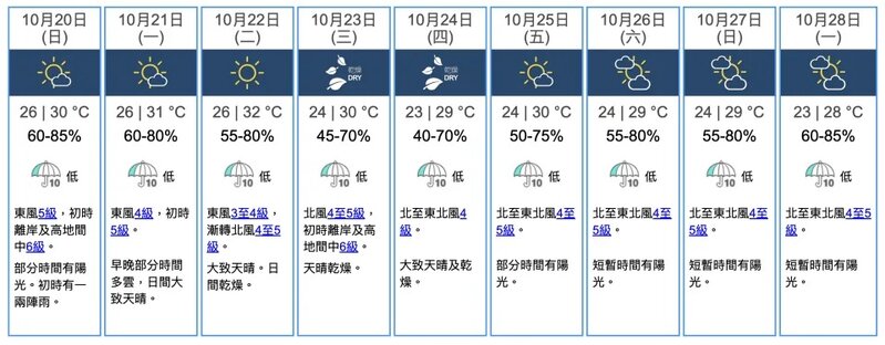 2 香港九天天氣預報（2024-10-19）.jpg