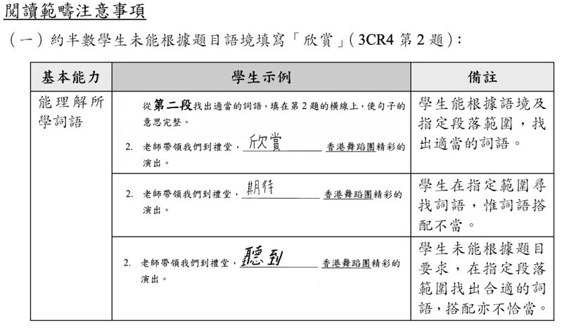 2 考評局報告顯示，部分小三學生理解所學詞語的基本能力有偏差，在回答填充題時錯誤以.jpg