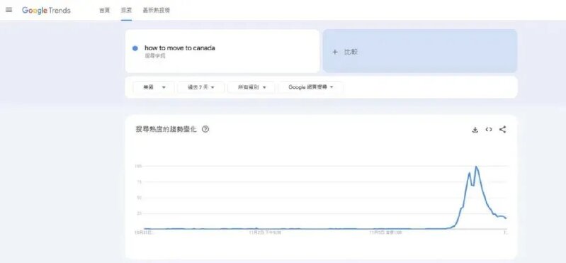 Google Trends。(網上截圖).jpg