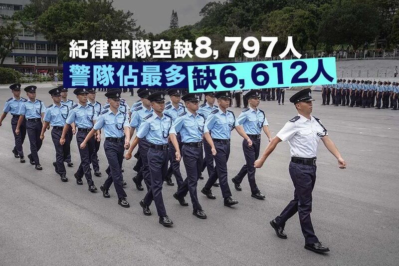 紀律部隊空缺近8800人 警務處、懲教署及海關最多.jpg