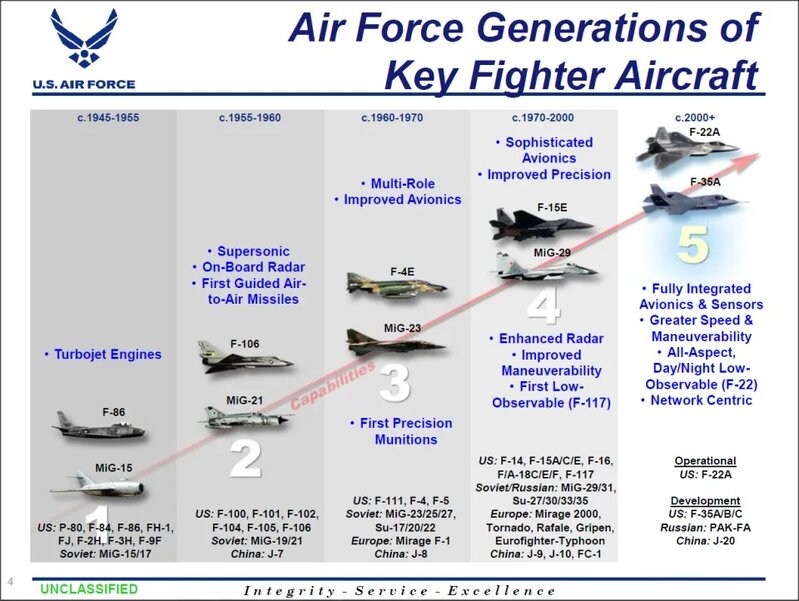 1  美國空軍對戰機世代的分類。.jpg