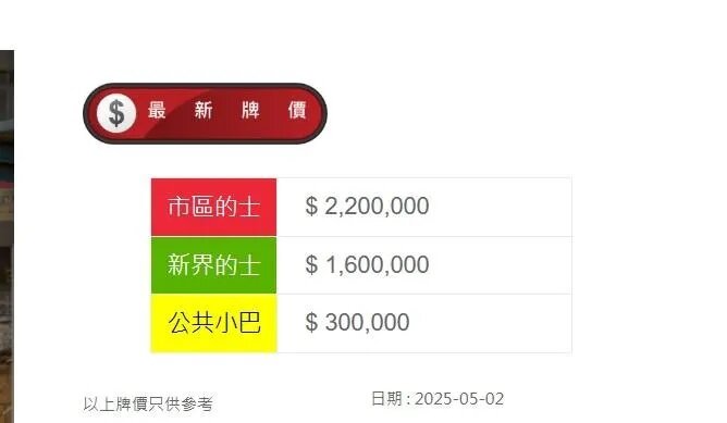 網上有車行數據顯示，小巴牌價已跌至30萬元的歷史低位。.jpg