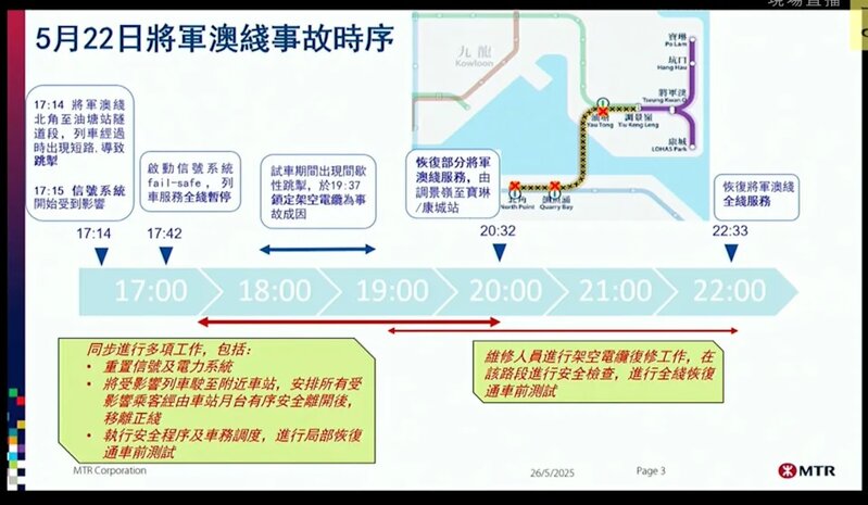 港鐵在立法會展示將軍澳綫事故簡報。.jpg