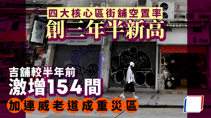 商舖寒冬｜香港四大核心區空置率12.1% 創18季度新高.png