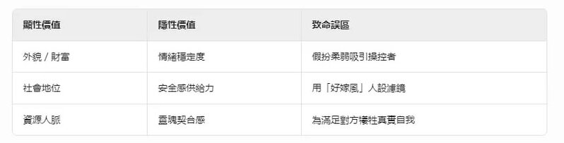 一個人會愛你，永遠是因為你身上有值得交換的價值..jpg