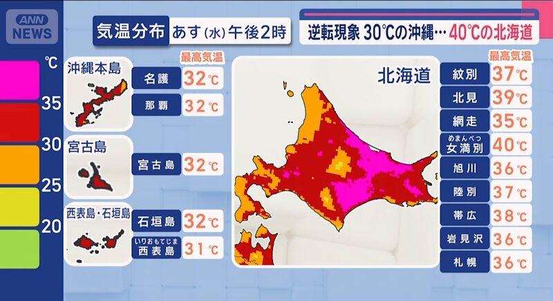 3　朝日電視新聞報道引述預測顯示，7月23 日北海道多區氣溫高達 36 或以上，其中女滿.jpg